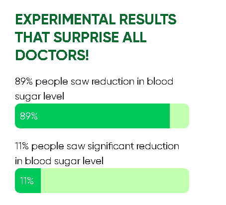 supports healthy blood sugar